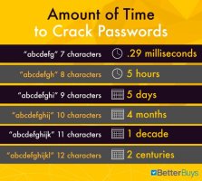 better buys password length infographic