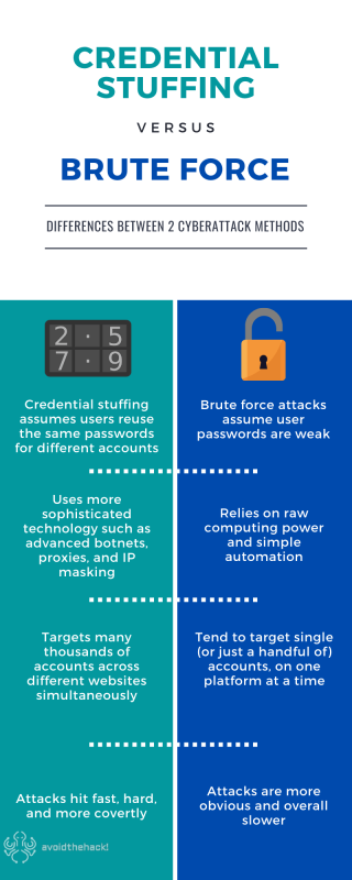 credential stuffing vs brute force infographic