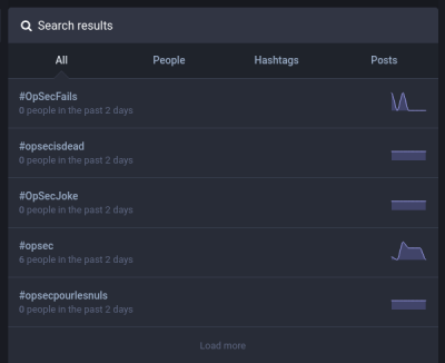 mastodon web client search results for opsec query