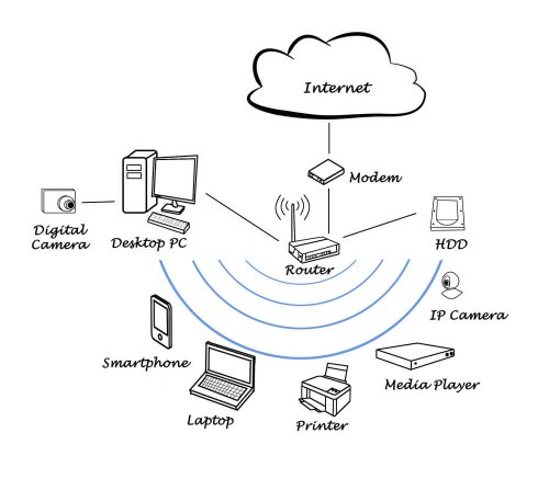 example diagram of a home network