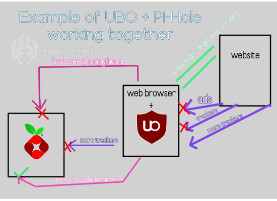 block ads and trackers example